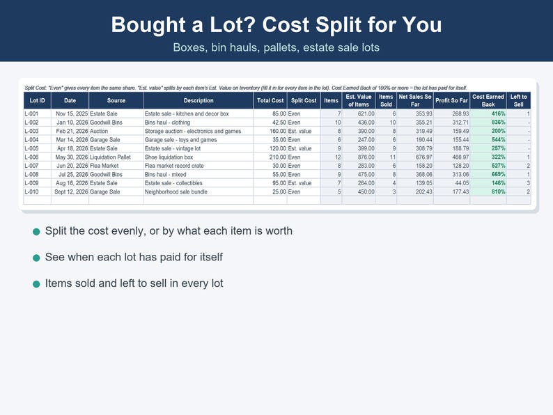 Pode incluir: Uma planilha digital intitulada Bought a Lot? Cost Split for You, apresentando colunas para Lot ID, Date, Source, Description, Total Cost, Split Cost, Items, Est. Value, Items Sold, Net Sales, Profit, Cost Earned Back e Left to Sell.