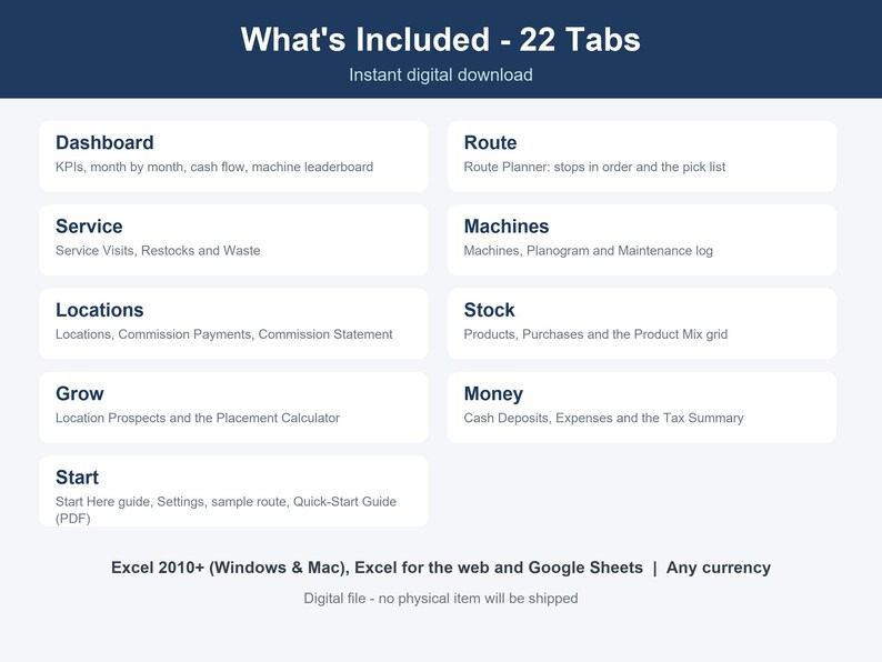 May include: A digital spreadsheet template featuring 22 tabs labeled Dashboard, Route, Service, Machines, Locations, Stock, Grow, Money, and Start. It includes sub-categories for each section and is compatible with Excel 2010+ and Google Sheets.