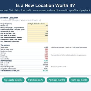 May include: A digital placement calculator spreadsheet titled Is a New Location Worth It? featuring input fields for machine costs, weekly sales, and commission percentages, alongside calculated profit metrics in a white table format.