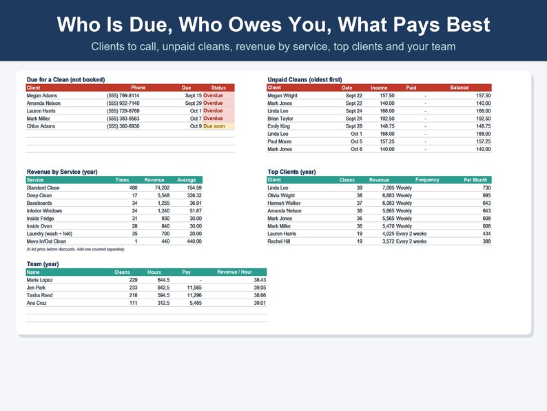 Cleaning Business Spreadsheet, Client, Job & Invoice Tracker (Excel, Google Sheets) 画像 9