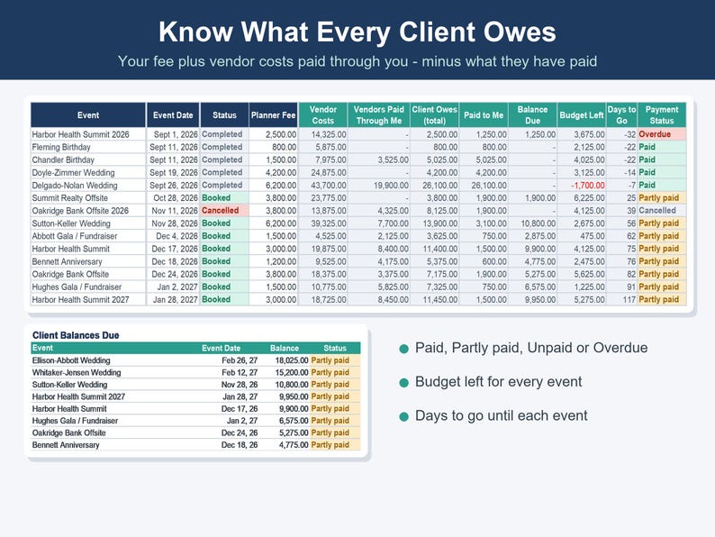 Hoja de cálculo para planificación de eventos, herramienta de seguimiento para organizadores de bodas (Excel, Google Sheets) imagen 5