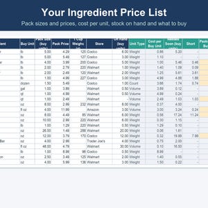 May include: A digital spreadsheet titled Your Ingredient Price List with columns for ingredient names, pack sizes, prices, store locations, stock on hand, unit types, costs, and shopping requirements for various baking supplies.