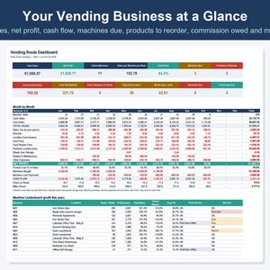 May include: A Vending Route Dashboard spreadsheet displaying financial metrics including total sales, net profit, cash flow, and machine performance data. The table features rows for monthly sales, expenses, and a machine leaderboard with profit statistics.