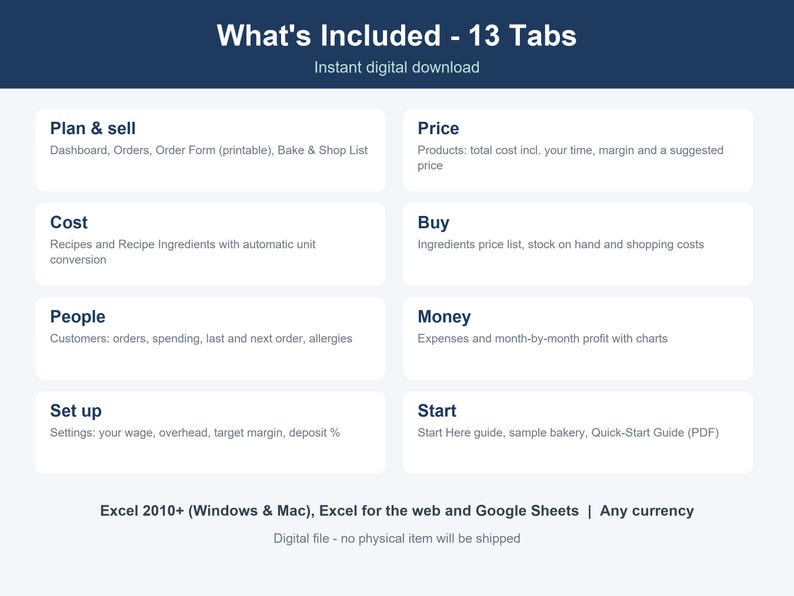 May include: A digital spreadsheet template featuring 13 tabs for business management. Sections include Plan & sell, Price, Cost, Buy, People, Money, Set up, and Start. Compatible with Excel 2010+ for Windows and Mac, Excel for the web, and Google Sheets.