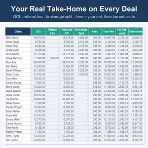 Real Estate Agent Commission Tracker, GCI & Business Plan (Excel, Google Sheets) image 3