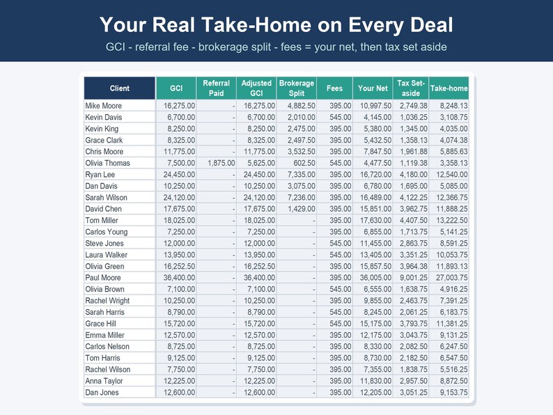 Real Estate Agent Commission Tracker, GCI & Business Plan (Excel, Google Sheets) image 3