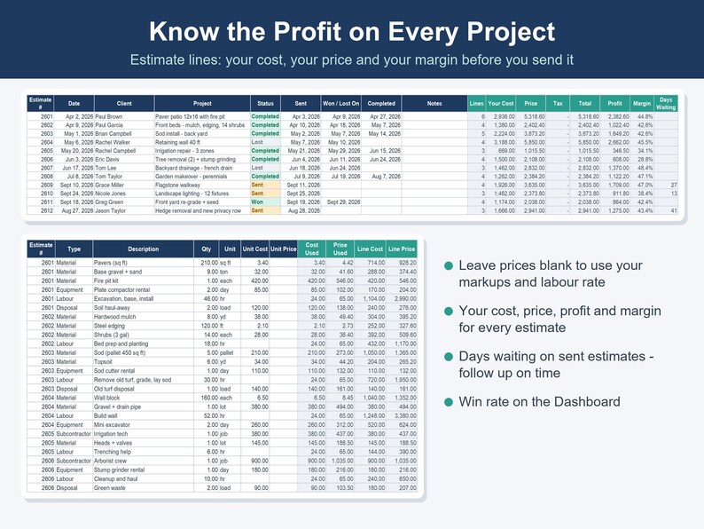以下が含まれることがあります： Know the Profit on Every Projectというタイトルのデジタルスプレッドシートインターフェース。見積番号、顧客名、プロジェクトの説明、コスト、価格、利益率の列がある2つの表と、箇条書きの指示リストが表示されています。