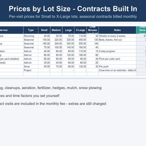 以下が含まれることがあります： Prices by Lot Size - Contracts Built Inというタイトルの価格表。芝刈り、清掃、エアレーションなどのサービスが、ロットサイズ、作業時間、備考、実施回数、収益の列とともに記載されています。箇条書きのテキスト要約も含まれています。