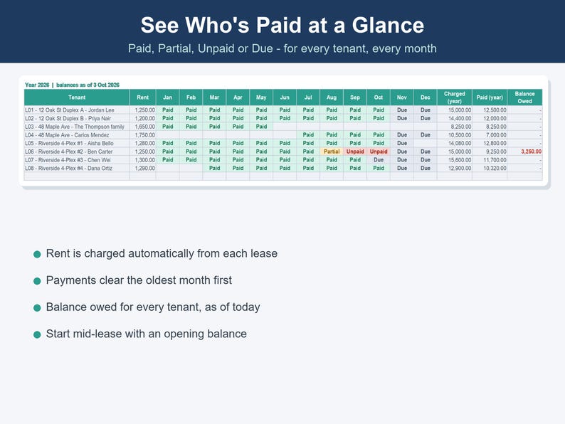 Spreadsheetpakket voor verhuurwoningen, inclusief tracker voor verhuurders en Airbnb-hosts (Excel, Google Sheets) afbeelding 5