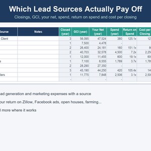 Real Estate Agent Commission Tracker, GCI & Business Plan (Excel, Google Sheets) image 7