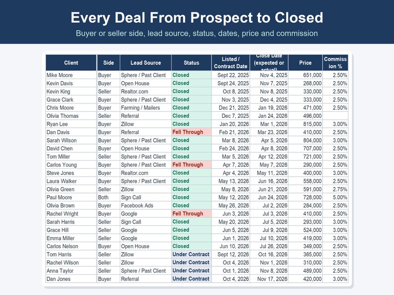 Real Estate Agent Commission Tracker, GCI & Business Plan (Excel, Google Sheets) image 8