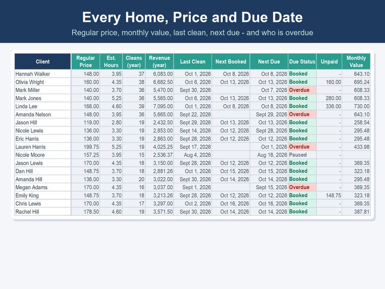 Cleaning Business Spreadsheet, Client, Job & Invoice Tracker (Excel, Google Sheets) 画像 4