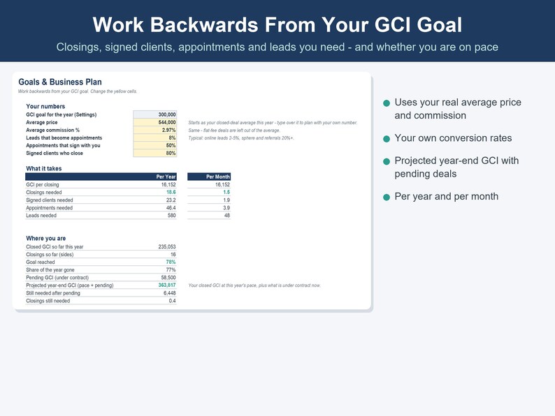 Real Estate Agent Commission Tracker, GCI & Business Plan (Excel, Google Sheets) image 6