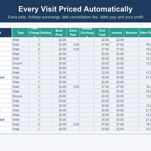 Pet Sitting & Dog Walking Business Spreadsheet, Client, Visit and Invoice Tracker (Excel, Google Sheets) image 3
