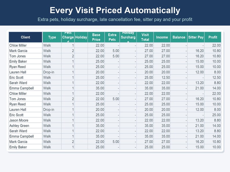 Pet Sitting & Dog Walking Business Spreadsheet, Client, Visit and Invoice Tracker (Excel, Google Sheets) image 3
