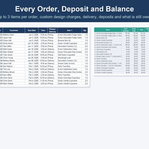 May include: A digital spreadsheet template titled Every Order, Deposit and Balance with columns for order number, date, customer name, due date, time, pickup or delivery status, item description, and quantity, alongside a financial summary table.