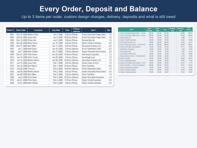 May include: A digital spreadsheet template titled Every Order, Deposit and Balance with columns for order number, date, customer name, due date, time, pickup or delivery status, item description, and quantity, alongside a financial summary table.