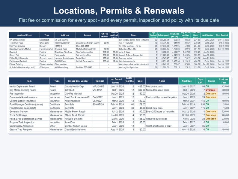 Food Truck Business Spreadsheet, Food Cost & Menu Pricing Calculator (Excel, Google Sheets) image 8
