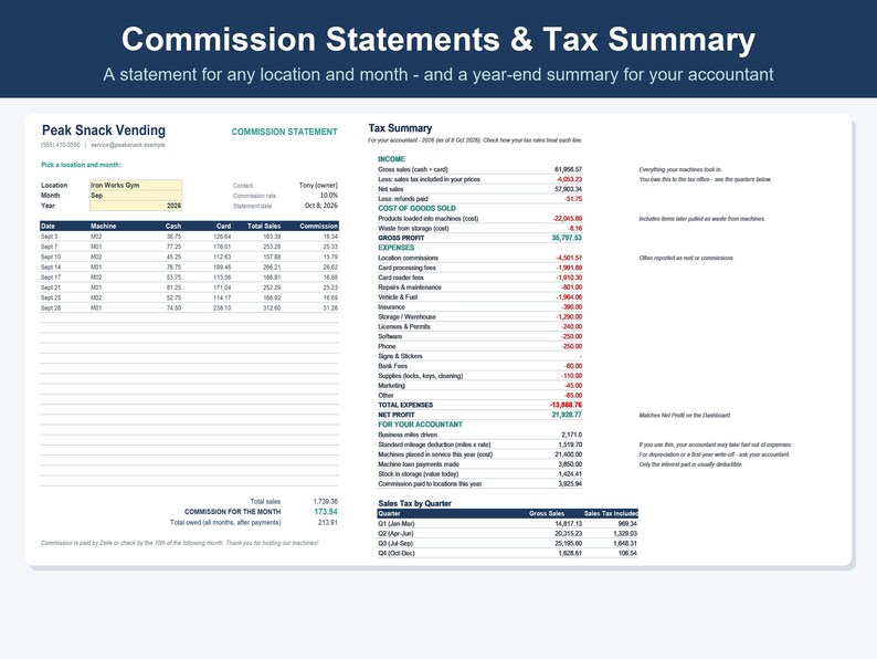 May include: A digital document titled Commission Statements & Tax Summary for Peak Snack Vending. The layout includes a commission statement table for September 2026, a detailed tax summary with income, expenses, and net profit, and a sales tax by quarter table.