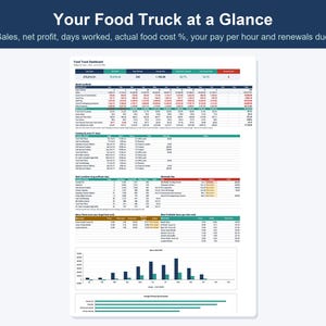Food Truck Business Spreadsheet, Food Cost & Menu Pricing Calculator (Excel, Google Sheets) image 2
