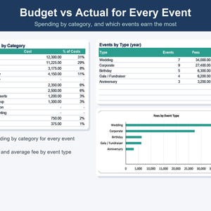Hoja de cálculo para planificación de eventos, herramienta de seguimiento para organizadores de bodas (Excel, Google Sheets) imagen 7
