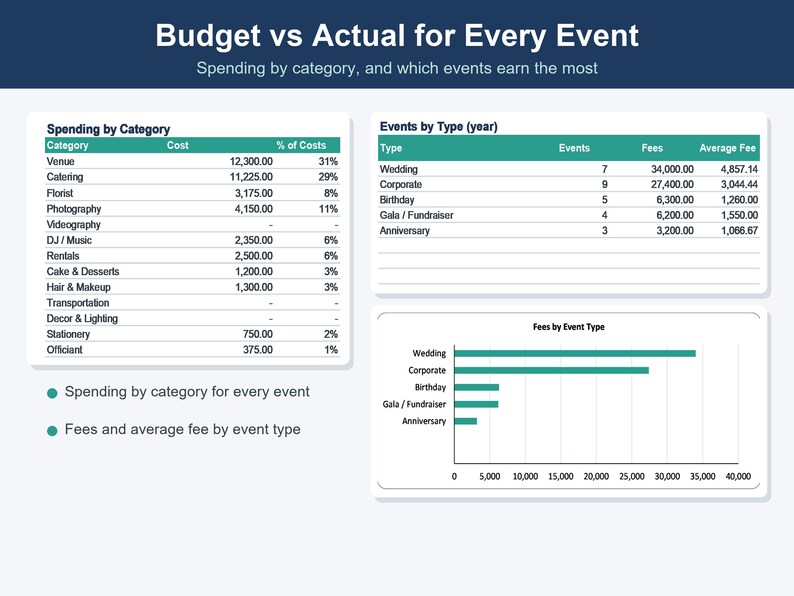 Hoja de cálculo para planificación de eventos, herramienta de seguimiento para organizadores de bodas (Excel, Google Sheets) imagen 7