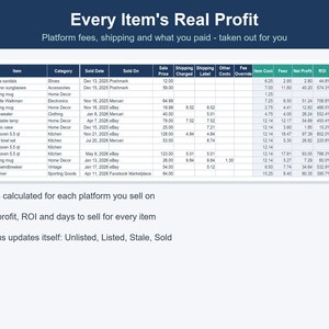Pode incluir: Uma planilha digital intitulada Every Item's Real Profit exibindo colunas para SKU, Item, Category, Sold Date, Sold On, Sale Price, Shipping, Fees, Net Profit, ROI, Days e Status, com marcadores detalhando o rastreamento de taxas.