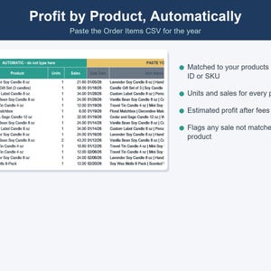 Op de afbeelding: Een digitale spreadsheet-interface getiteld Profit by Product, Automatically, met een tabel met kolommen voor Year, Product, Units, Sales, Sale Date en Item Name. De interface bevat een lijst met functies met betrekking tot productmatching, eenheden- en verkooptracking, geschatte winstberekeningen en het markeren van verkopen.