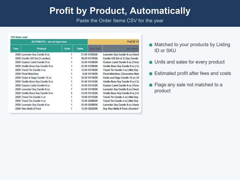 Op de afbeelding: Een digitale spreadsheet-interface getiteld Profit by Product, Automatically, met een tabel met kolommen voor Year, Product, Units, Sales, Sale Date en Item Name. De interface bevat een lijst met functies met betrekking tot productmatching, eenheden- en verkooptracking, geschatte winstberekeningen en het markeren van verkopen.