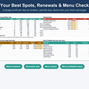 Food Truck Business Spreadsheet, Food Cost & Menu Pricing Calculator (Excel, Google Sheets) image 6