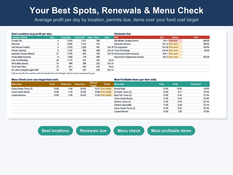 Food Truck Business Spreadsheet, Food Cost & Menu Pricing Calculator (Excel, Google Sheets) image 6