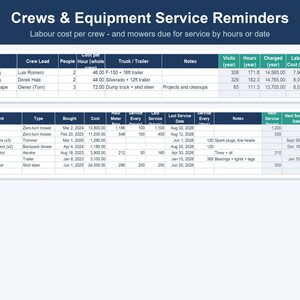 以下が含まれることがあります： 「Crews & Equipment Service Reminders」と題されたデジタルスプレッドシートで、2つの表が表示されています。上の表は人件費を追跡し、下の表は機器のメンテナンススケジュール、サービス日、および運用ステータスを一覧表示しています。