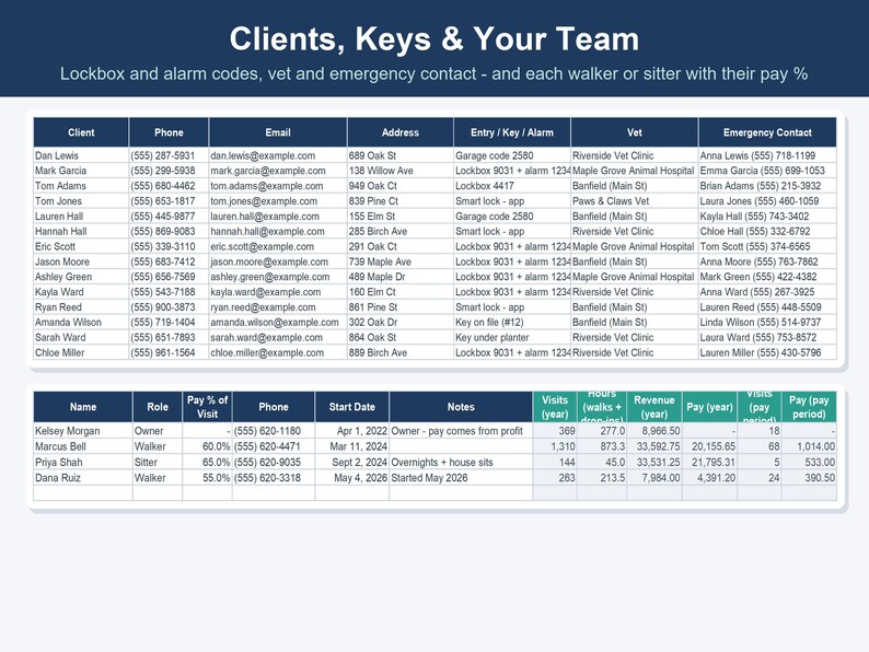 Pet Sitting & Dog Walking Business Spreadsheet, Client, Visit and Invoice Tracker (Excel, Google Sheets) image 9