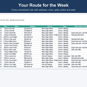 以下が含まれることがあります： Your Route for the Weekというタイトルのデジタルスケジュール表。日付、時間、顧客名、住所、サービス内容、担当チーム、ゲートやペットに関するメモ、敷地サイズなどの列で構成された、芝生メンテナンスの訪問予定リストが表示されています。