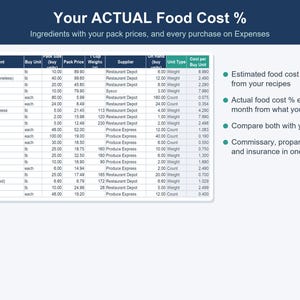 Food Truck Business Spreadsheet, Food Cost & Menu Pricing Calculator (Excel, Google Sheets) image 9