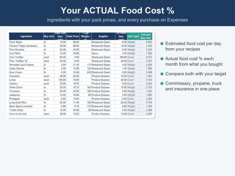 Food Truck Business Spreadsheet, Food Cost & Menu Pricing Calculator (Excel, Google Sheets) image 9