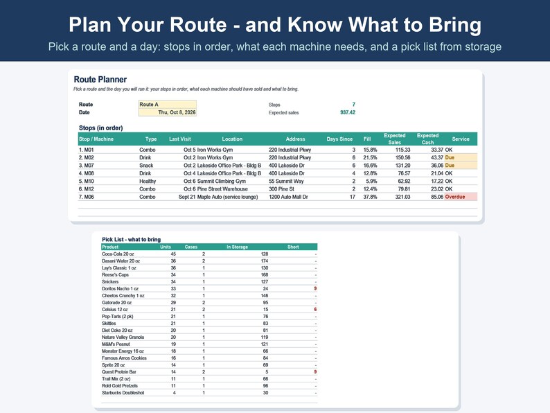 May include: A digital route planner and pick list document titled Plan Your Route - and Know What to Bring. The table displays vending machine stop locations, addresses, expected sales, and a detailed inventory list of products with units and cases.
