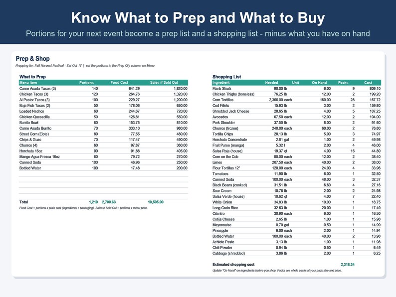 Food Truck Business Spreadsheet, Food Cost & Menu Pricing Calculator (Excel, Google Sheets) image 7