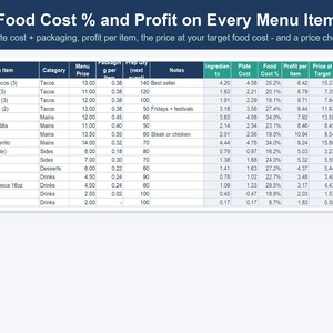 Food Truck Business Spreadsheet, Food Cost & Menu Pricing Calculator (Excel, Google Sheets) image 3