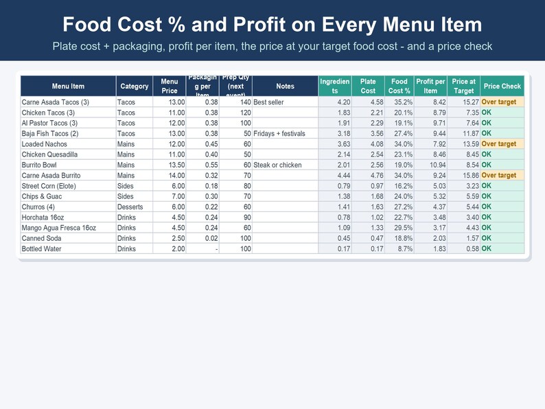 Food Truck Business Spreadsheet, Food Cost & Menu Pricing Calculator (Excel, Google Sheets) image 3