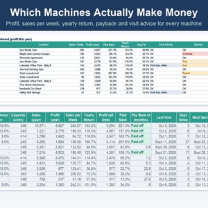 May include: A data table titled Which Machines Actually Make Money, displaying two sections: Machine Leaderboard and a detailed breakdown of machine performance metrics including commission, capacity, sales, profit, and service status.
