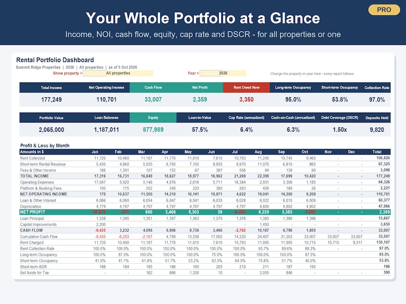 Rental Property Management Spreadsheet, Landlord & Airbnb Tracker (Excel, Google Sheets) image 2