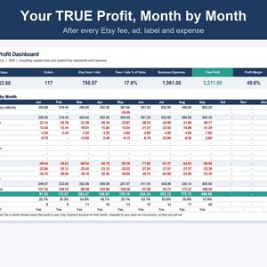 Op de afbeelding: Een Etsy Shop Profit Dashboard spreadsheet met maandelijkse financi&euml;le gegevens, waaronder netto-omzet, transactiekosten, bedrijfsuitgaven en werkelijke winst. De koptekst luidt Your TRUE Profit, Month by Month, after every Etsy fee, ad, label and expense.