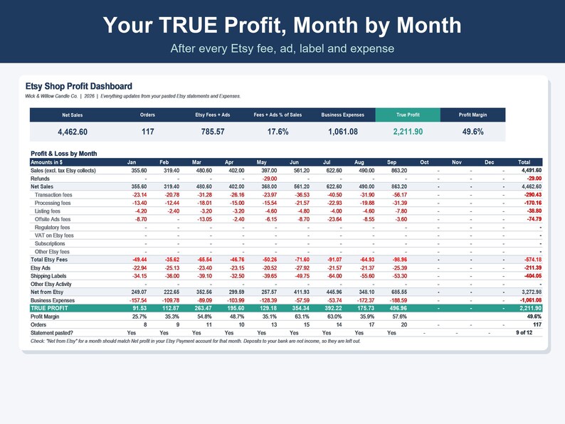 Op de afbeelding: Een Etsy Shop Profit Dashboard spreadsheet met maandelijkse financi&euml;le gegevens, waaronder netto-omzet, transactiekosten, bedrijfsuitgaven en werkelijke winst. De koptekst luidt Your TRUE Profit, Month by Month, after every Etsy fee, ad, label and expense.
