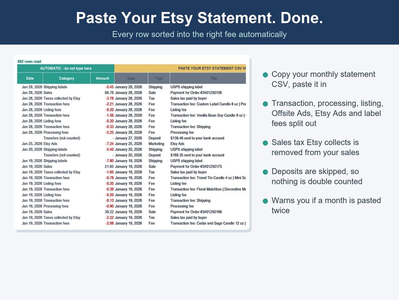 Op de afbeelding: Een digitale spreadsheet-interface met de titel Paste Your Etsy Statement. Done. met een tabel met kolommen voor datum, categorie en bedrag, naast een lijst met functies die uitleggen hoe transactie- en kostengegevens worden gesorteerd.