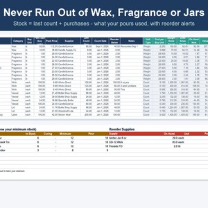 Spreadsheet voor kaarsenbedrijf, kostenberekening voor kaarsen en voorraadbeheer (Excel, Google Sheets) afbeelding 5