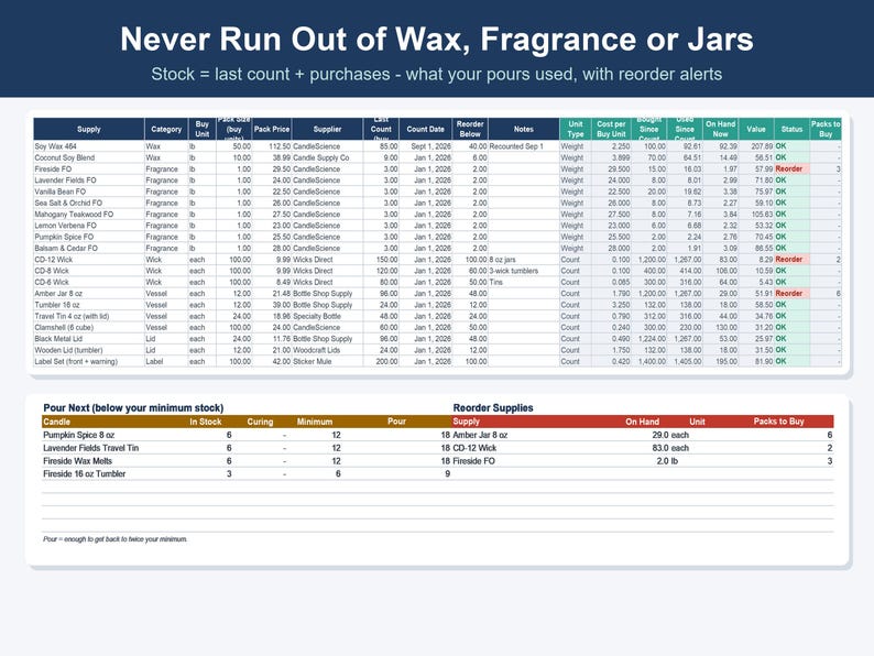 Spreadsheet voor kaarsenbedrijf, kostenberekening voor kaarsen en voorraadbeheer (Excel, Google Sheets) afbeelding 5