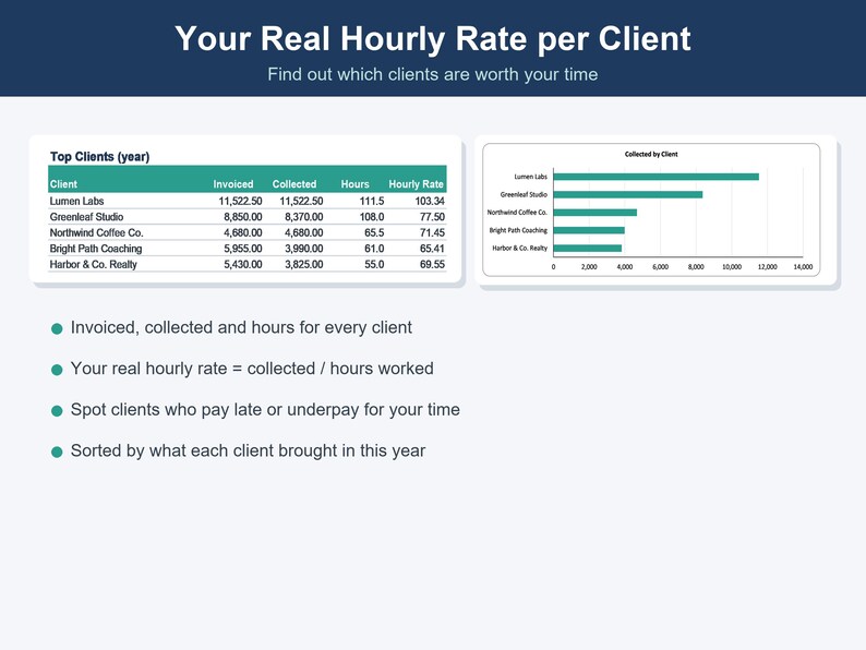 Freelancer Invoice Template, Income & Expense Tracker (Excel, Google Sheets) image 6
