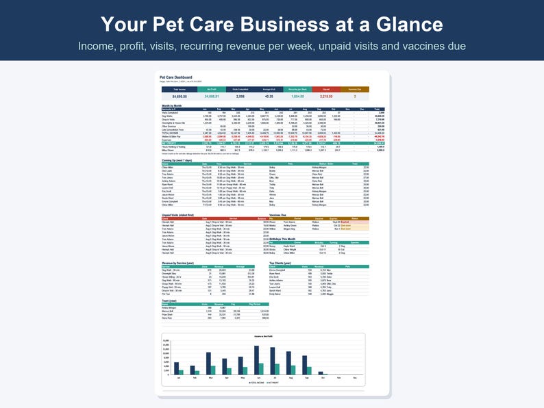 Pet Sitting & Dog Walking Business Spreadsheet, Client, Visit and Invoice Tracker (Excel, Google Sheets) image 2