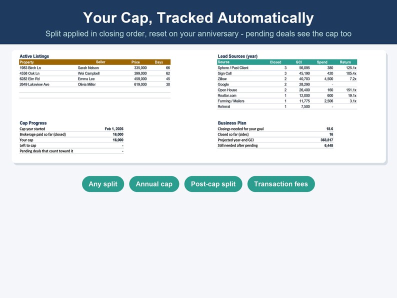 Real Estate Agent Commission Tracker, GCI & Business Plan (Excel, Google Sheets) image 4